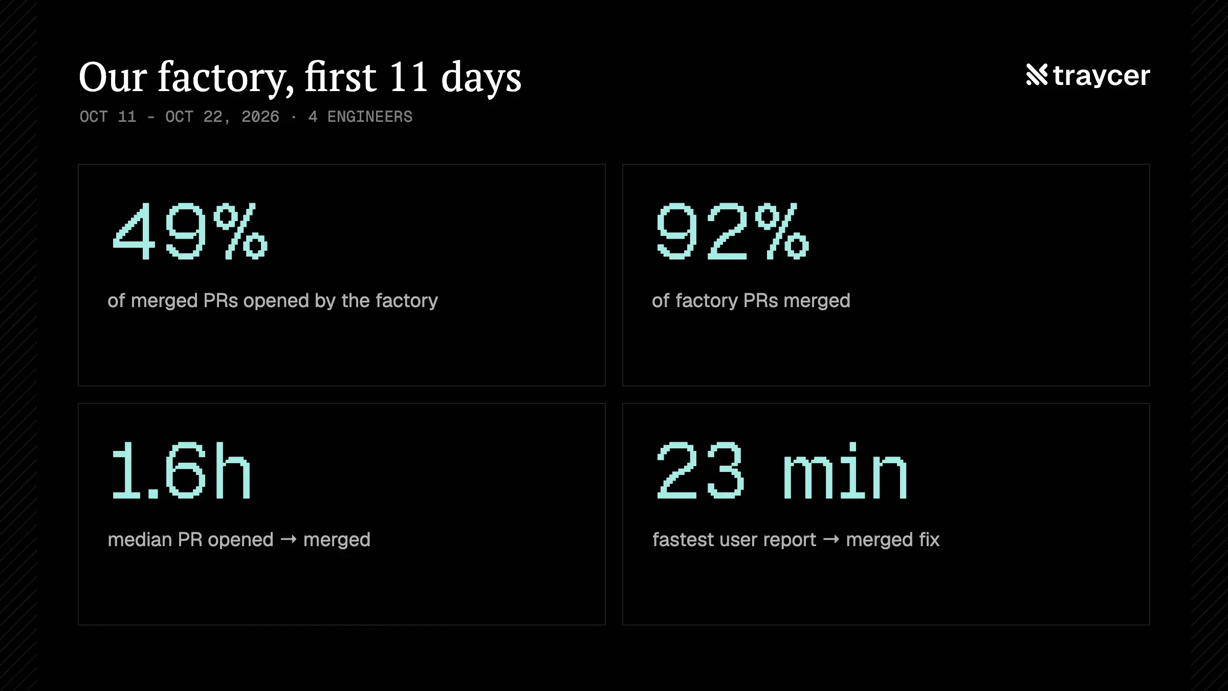 Our factory, first 11 days