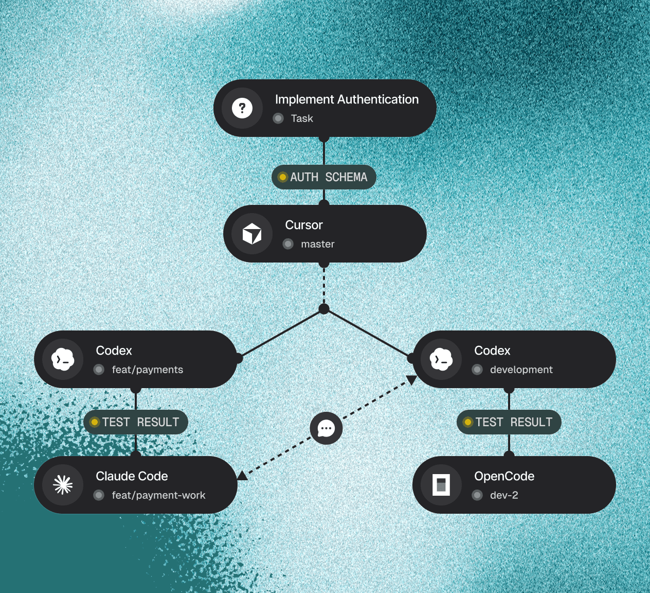 A task fanning out to Cursor, Claude Code, Codex, and OpenCode agents that report results back